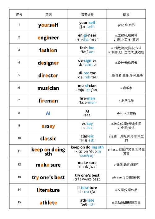2025秋人教版八年級上冊英語Unit6 音節(jié)劃分記憶 單詞默寫.pdf