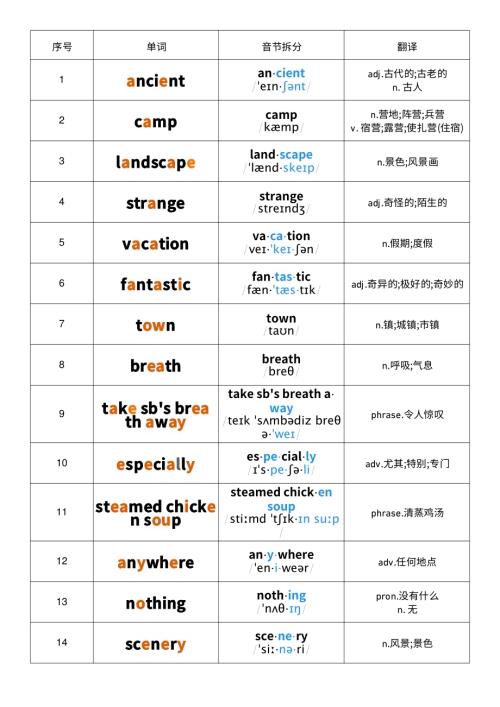 2025秋人教版八年級上冊英語Unit1 音節劃分記憶 單詞默寫.pdf
