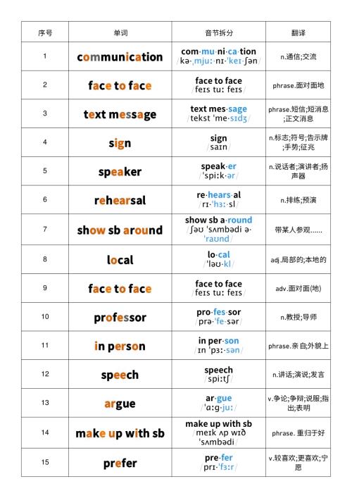 2025秋人教版八年級(jí)上冊(cè)英語Unit8音節(jié)劃分記憶單詞默寫.pdf