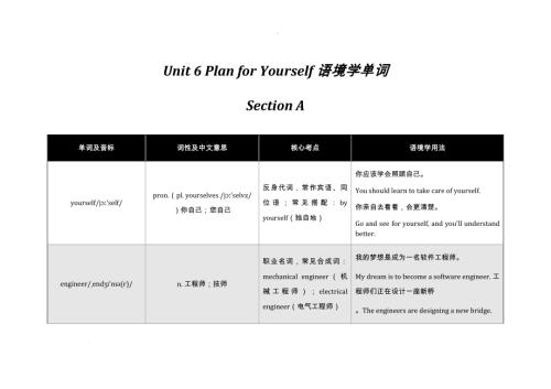 2025秋人教版八年級上冊英語Unit6PlanforYourself語境學單詞.docx