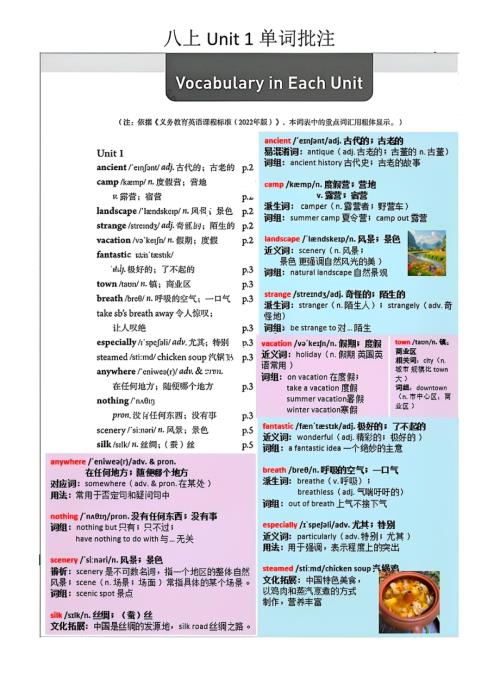 2025秋人教版八年級上冊英語Unit 1單詞批注.pdf
