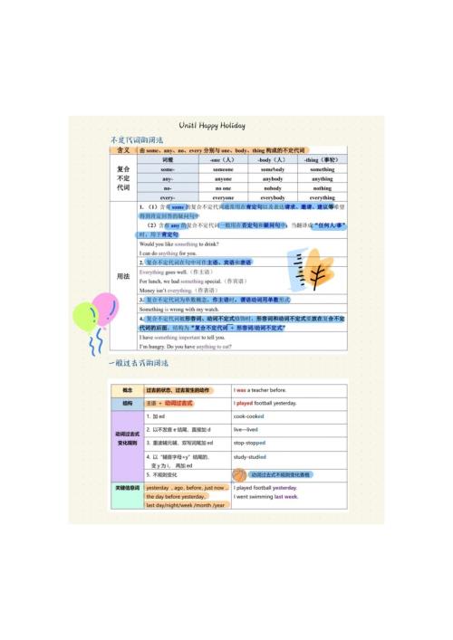 2025秋人教版八年級上冊英語全冊語法總結.pdf