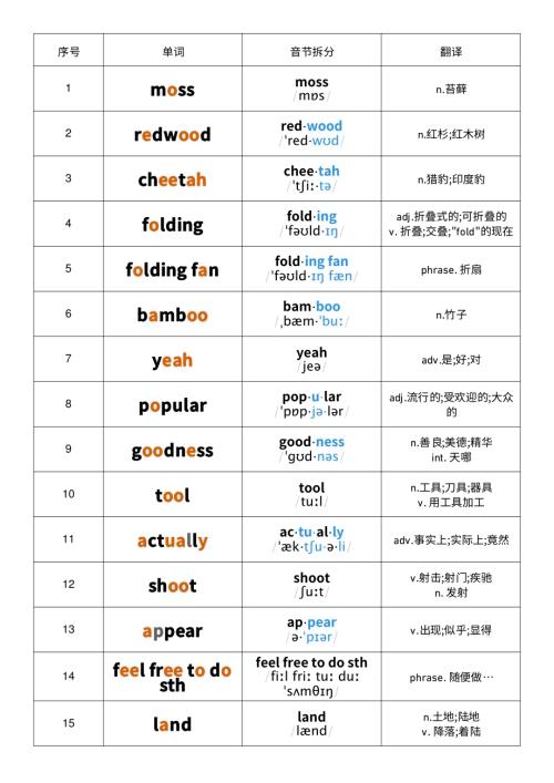 2025秋人教版八年級上冊英語Unit4 音節劃分記憶 單詞默寫.pdf