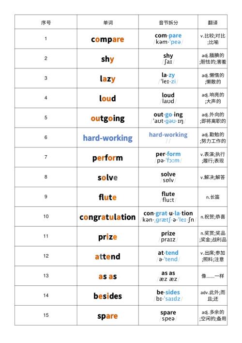 2025秋人教版八年級上冊英語Unit3 音節劃分記憶 單詞默寫.pdf