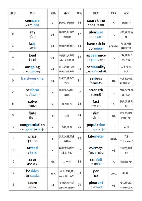 2025秋人教版八年級上冊英語Unit3單詞詞性單列單詞默寫.pdf
