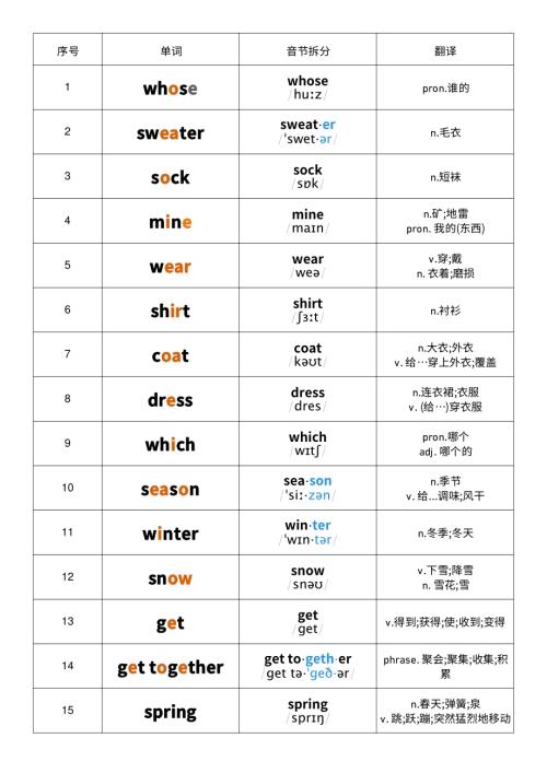 2025秋人教PEP版四年級上冊英語Unit 6 音標記憶.pdf
