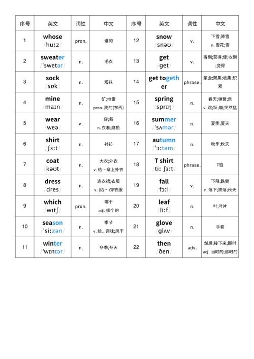 2025秋人教PEP版四年級上冊英語Unit 6 詞性單列.pdf