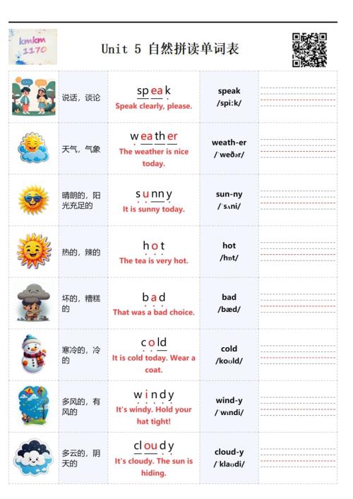 2025秋人教PEP版四年級上冊英語Unit 5 自然拼讀單詞表.pdf