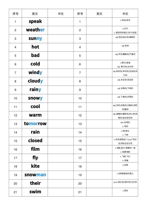 2025秋人教PEP版四年級(jí)上冊(cè)英語Unit 5 英漢互譯小紙條.pdf