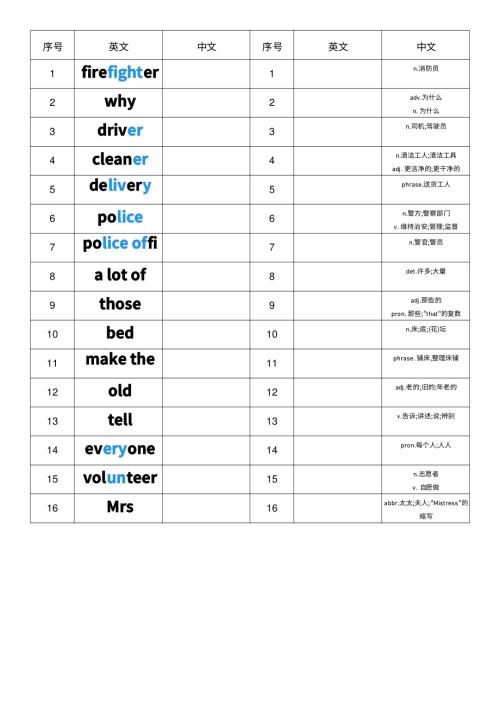 2025秋人教PEP版四年級上冊英語Unit 4 英漢互譯小紙條.pdf