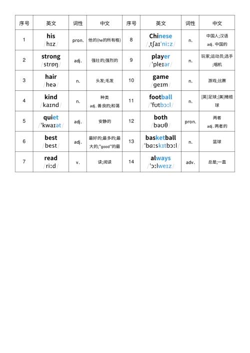 2025秋人教PEP版四年級上冊英語Unit 2 詞性單列.pdf