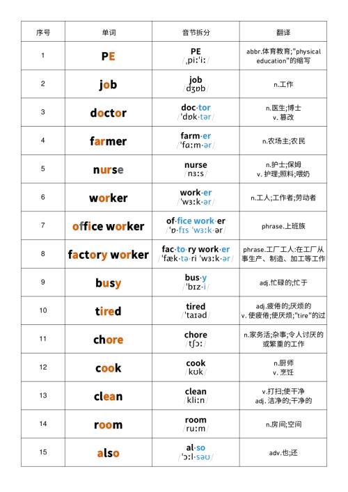 2025秋人教PEP版四年級(jí)上冊(cè)英語(yǔ)Unit 1 音標(biāo)記憶.pdf