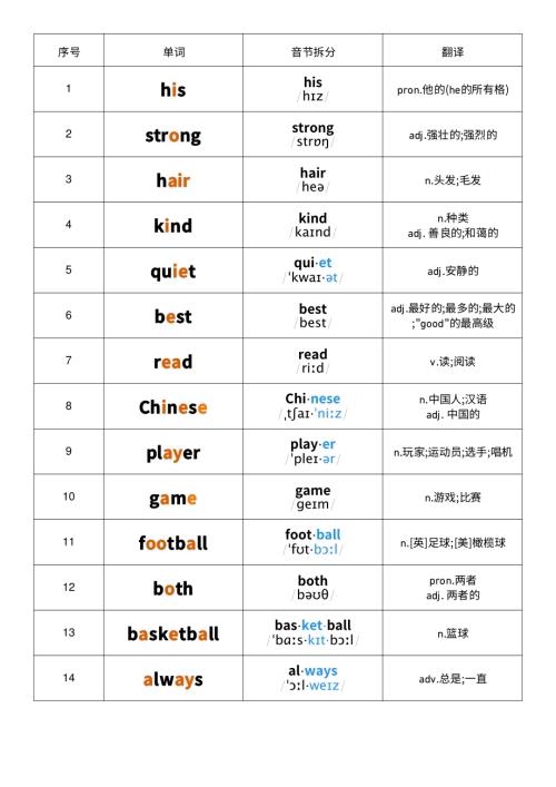 2025秋人教PEP版四年級(jí)上冊(cè)英語(yǔ)Unit 2 音標(biāo)記憶.pdf