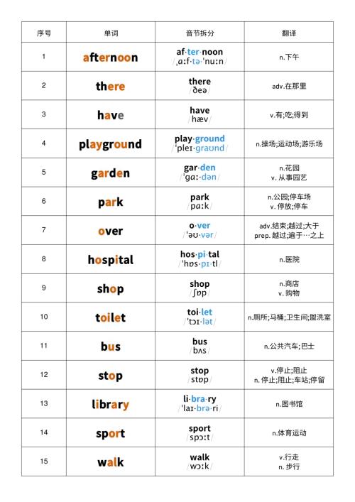 2025秋人教PEP版四年級(jí)上冊(cè)英語(yǔ)Unit 3 音標(biāo)記憶.pdf