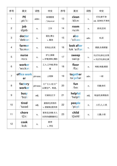 2025秋人教版PEP四年級上冊英語單詞表（附音標）.pdf