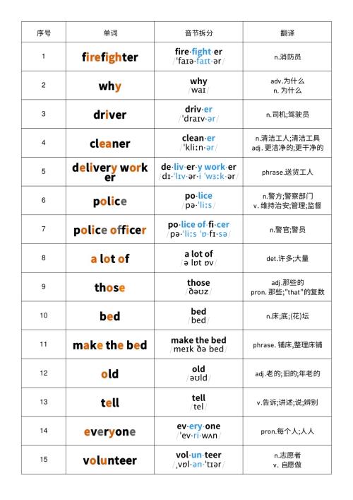 2025秋人教PEP版四年級(jí)上冊(cè)英語(yǔ)Unit 4 音標(biāo)記憶.pdf