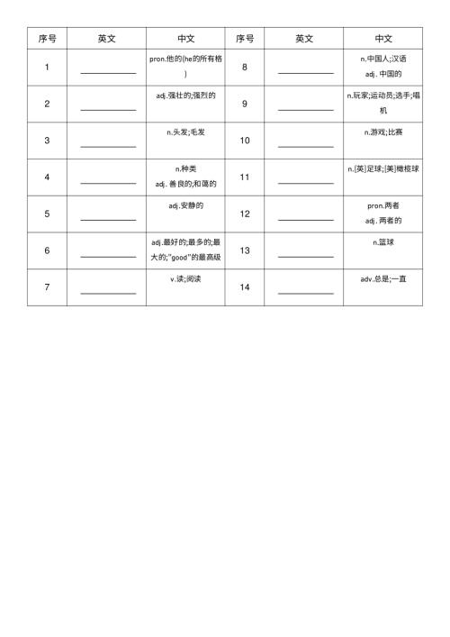 2025秋人教PEP版四年級上冊英語Unit 2 中譯英.pdf