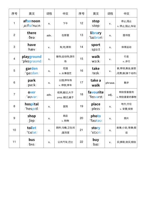 2025秋人教PEP版四年級上冊英語Unit 3 詞性單列.pdf