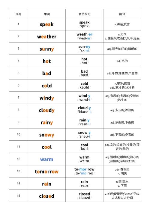 2025秋人教PEP版四年級(jí)上冊(cè)英語(yǔ)Unit 5 音標(biāo)記憶.pdf