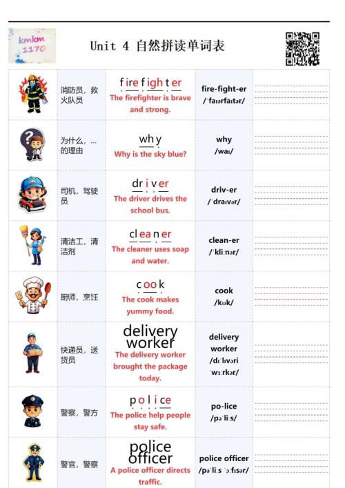 2025秋人教PEP版四年級上冊英語Unit 4 自然拼讀單詞表.pdf