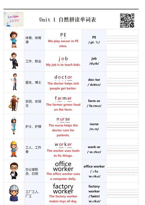 2025秋人教PEP版四年級上冊英語Unit 1 自然拼讀單詞表.pdf