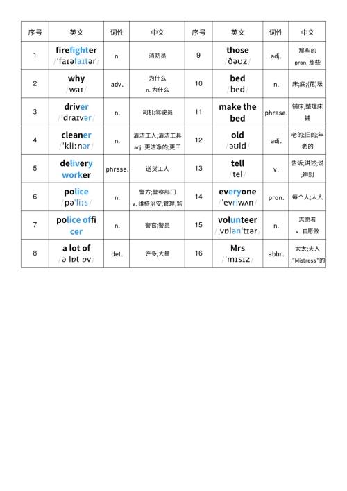 2025秋人教PEP版四年級上冊英語Unit 4 詞性單列.pdf