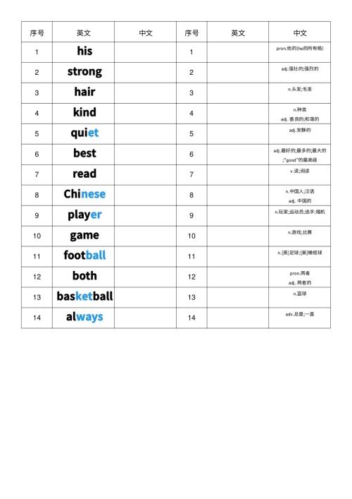 2025秋人教PEP版四年級(jí)上冊(cè)英語Unit 2 英漢互譯小紙條.pdf