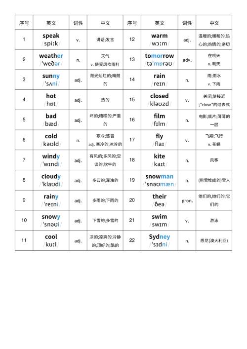 2025秋人教PEP版四年級上冊英語Unit 5 詞性單列.pdf