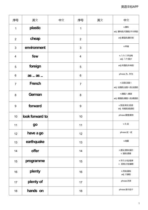 2025秋譯林版八年級上冊英語Unit2英漢互譯小紙條.docx