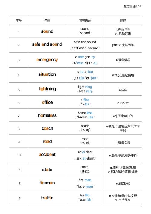 2025秋譯林版八年級上冊英語Unit 8 音標記憶.docx