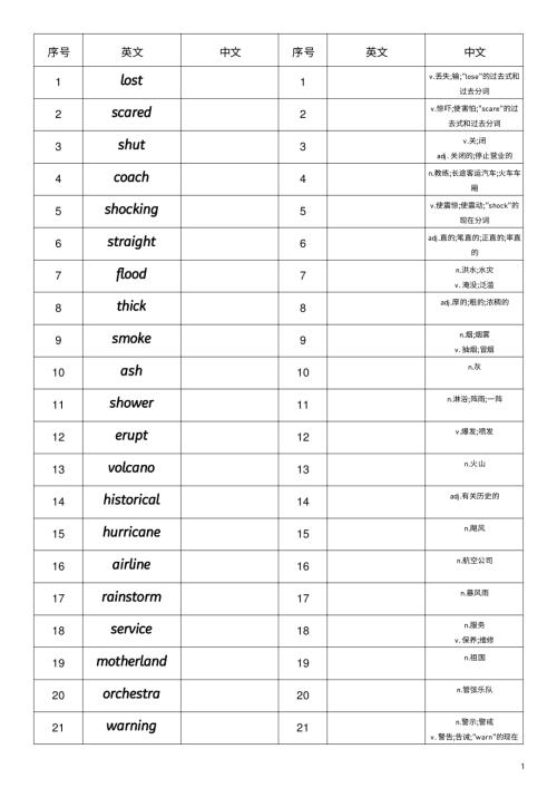 2025秋外研版八年級上冊英語Unit6中英互譯小紙條.pdf
