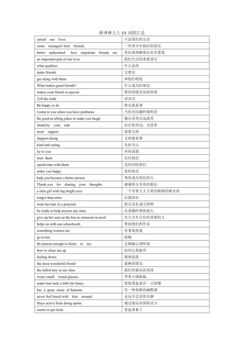 2025秋譯林版八年級上冊英語Unit 1 詞組匯總.docx