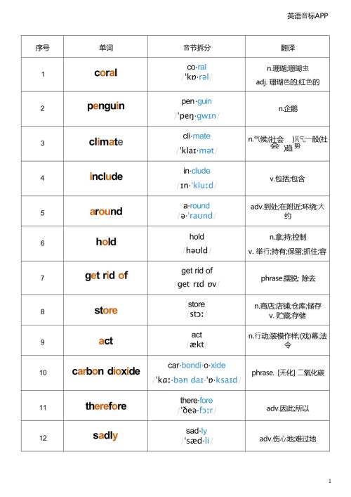 2025秋譯林版八年級上冊英語Unit 7 音標記憶.docx