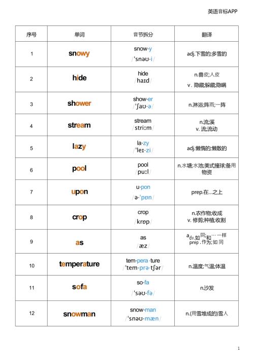 2025秋譯林版八年級上冊英語Unit 6 音標記憶.docx