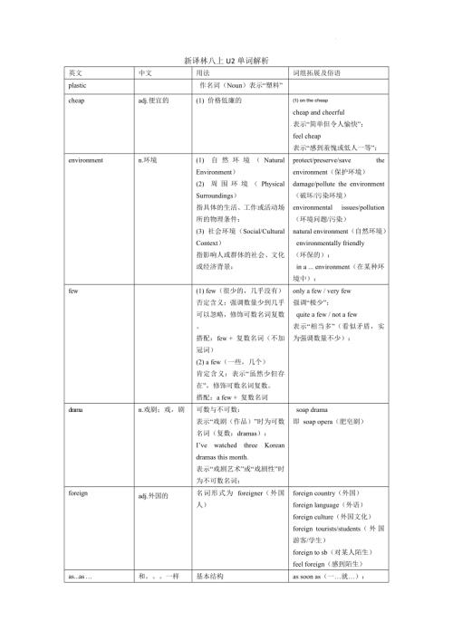 2025秋譯林版八年級上冊英語Unit 2單詞解析.docx