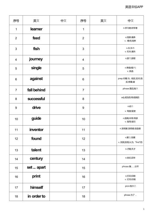 2025秋譯林版八年級上冊英語Unit3英漢互譯小紙條.docx