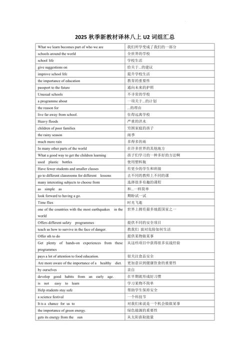 2025秋譯林版八年級上冊英語Unit 2詞組匯總.docx