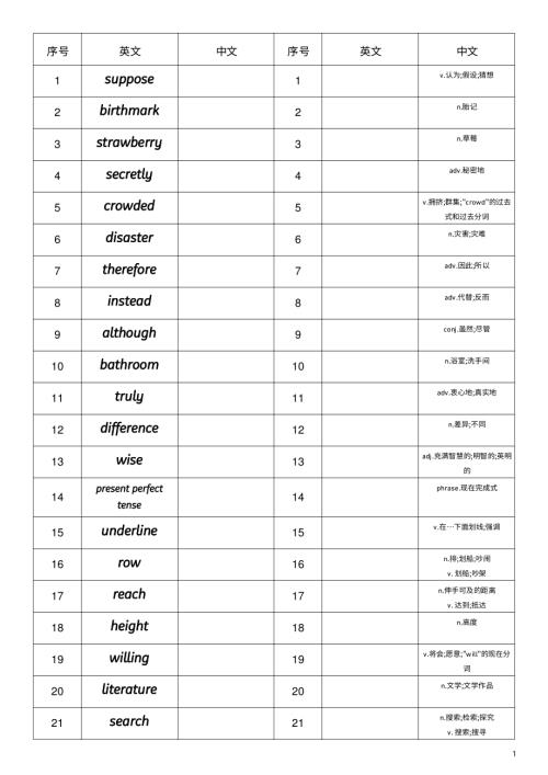 2025秋外研版八年級上冊英語Unit1中英互譯小紙條.pdf