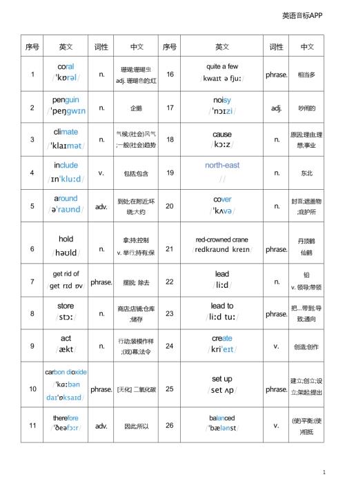 2025秋譯林版八年級上冊英語Unit 7 詞性單列.docx