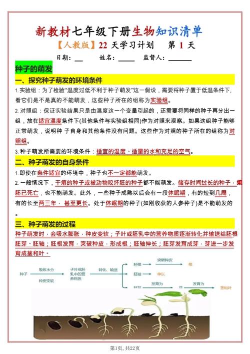 七年級下冊生物知識清單（人教版2025）22天學(xué)習(xí)計(jì)劃（背記版）.docx